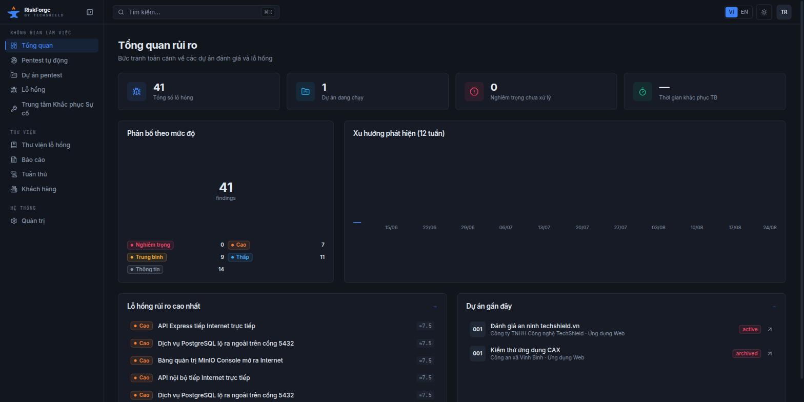 Dashboard Tổng quan rủi ro của RiskForge